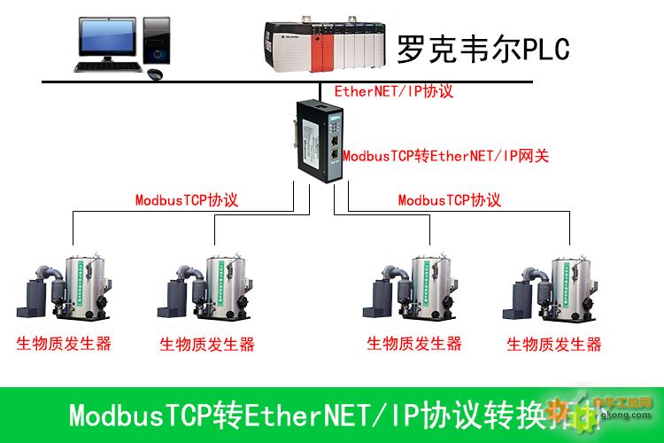 工業智能網關