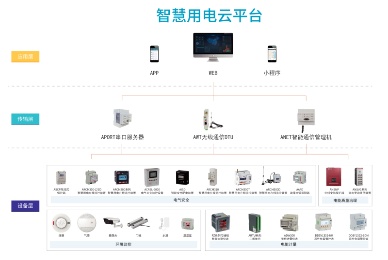 5g工業(yè)智能網(wǎng)關