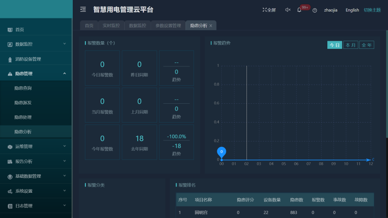 網(wǎng)關