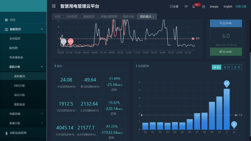 5g工業(yè)智能網(wǎng)關