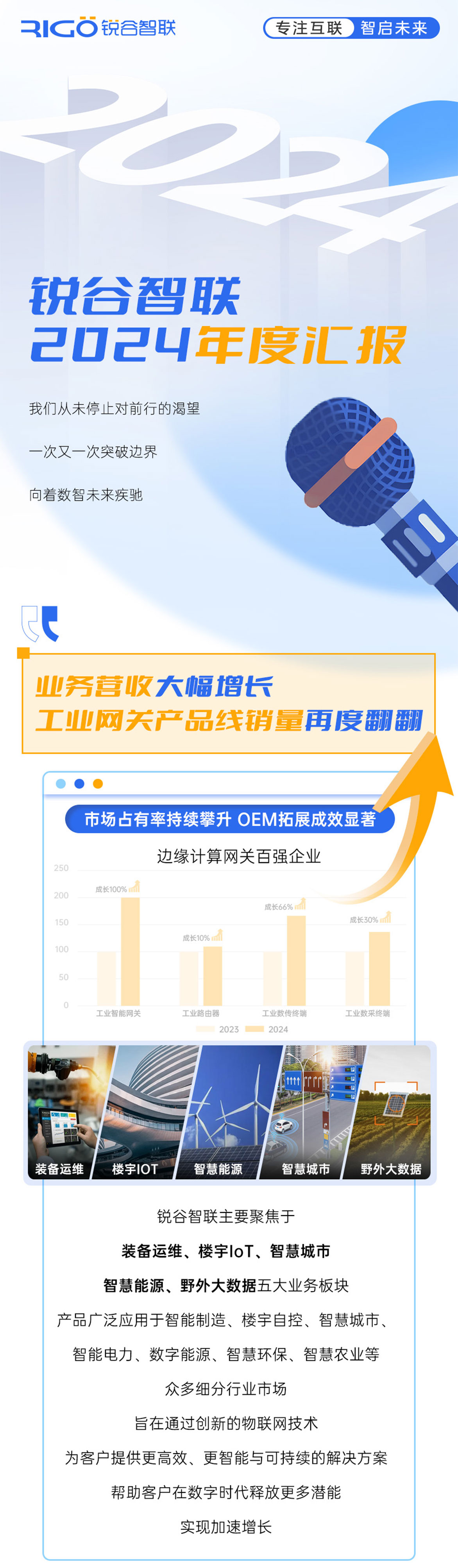 邊緣計算網關